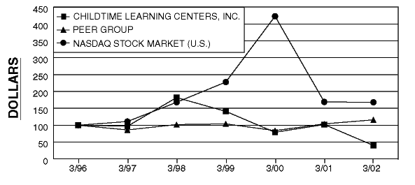 PERFORMANCE GRAPH